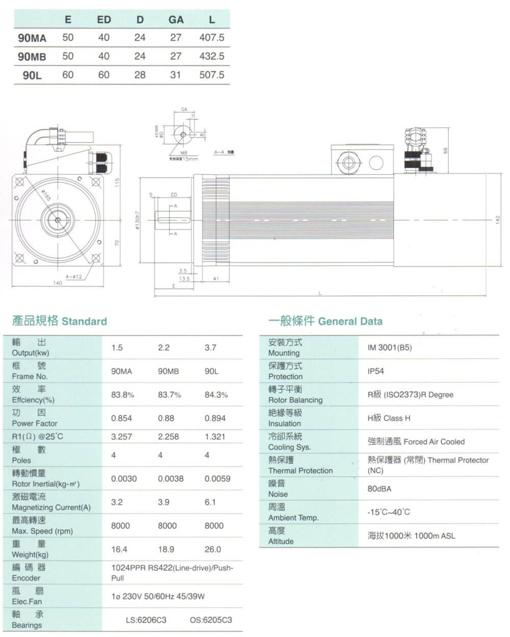 High Speed Servo Motor Manufacturer in Taiwan SUZE Technology Co., Ltd.