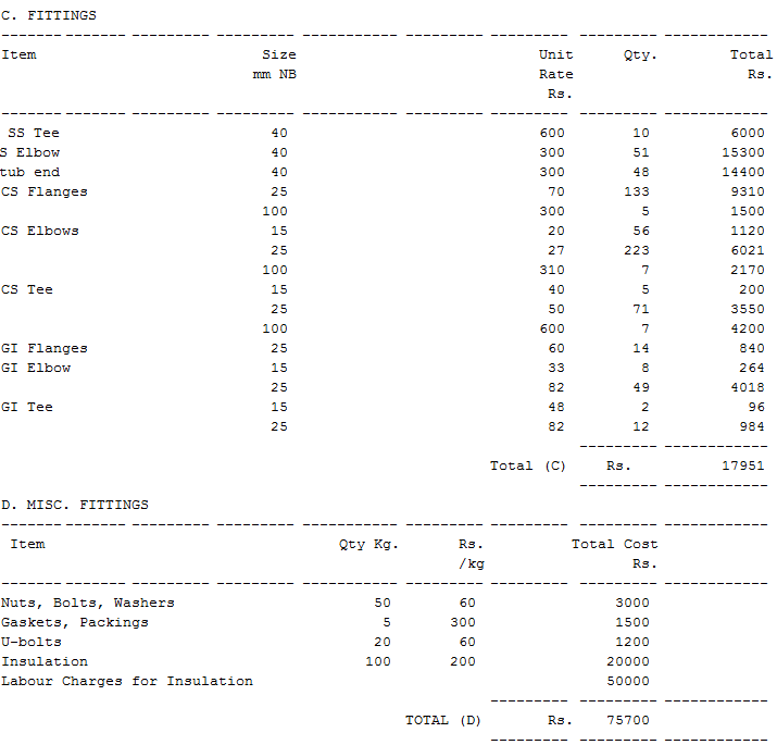 BioDiesel Plant Project Report of 20,000 liters per day BioDiesel Plant
