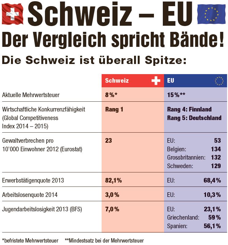 SVP Schweiz Frei, unabhängig, weltoffen