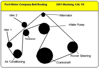 How to: Tell the difference between a 99 and 01 Cobra | SVTPerformance.com