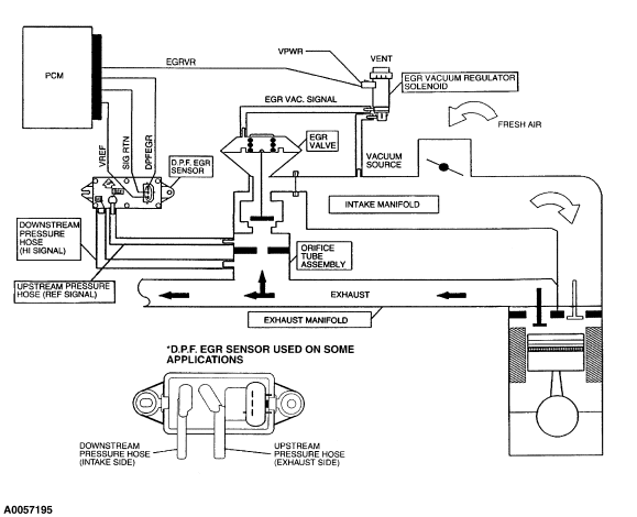 PO406 code | SVTPerformance.com