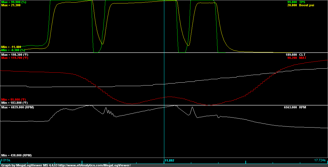 IAT Results | SVTPerformance.com