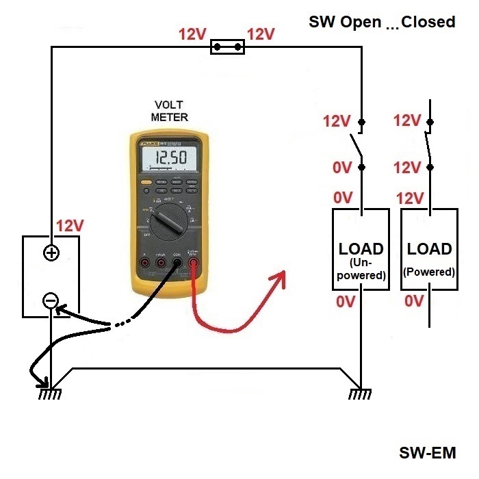 SWEM HighSide vs. LowSide Switching