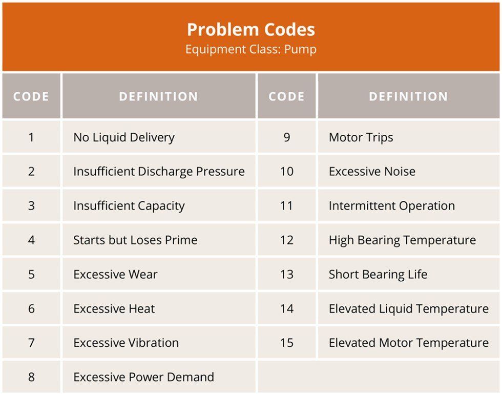 Transform Your Maintenance Reporting SwainSmith, Inc