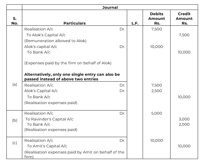 Pass Journal entries for the following (a) Realisation expenses