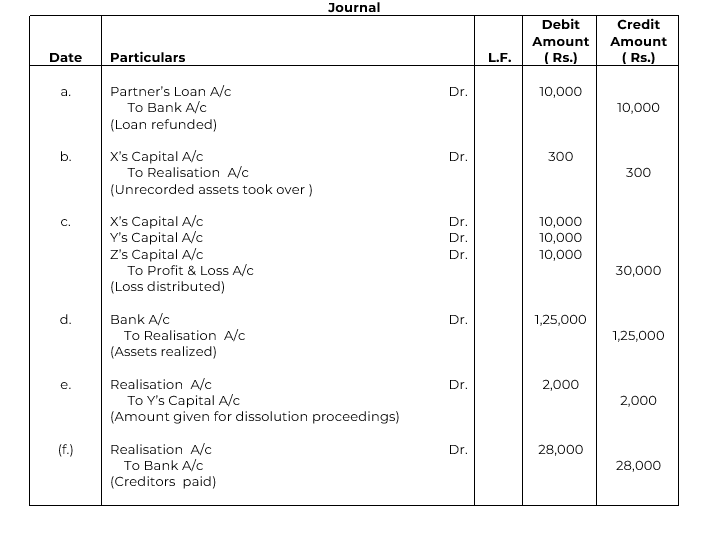 Pass Journal entries for the following transactions at the time of dissolution of the firm (a