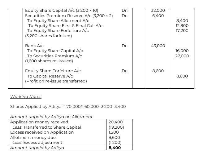 Nitro Paints Ltd. invited applications for issuing 1,60,000 equity