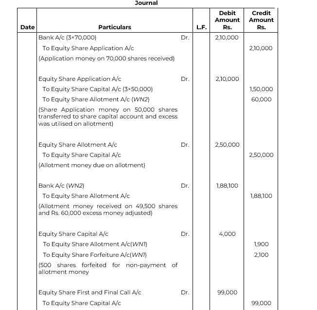 Raja Ltd. invited applications for issuing 50,000 Equity Shares of Rs