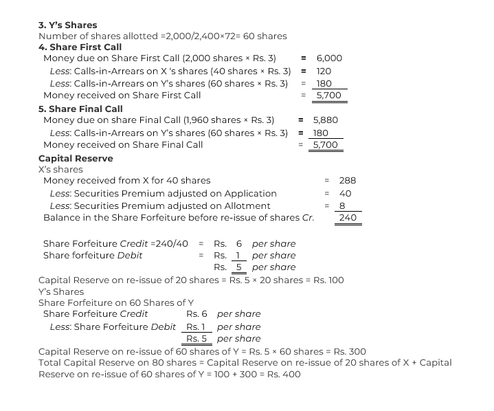 XYZ Ltd. issued a prospectus inviting applications for 2,000 shares of