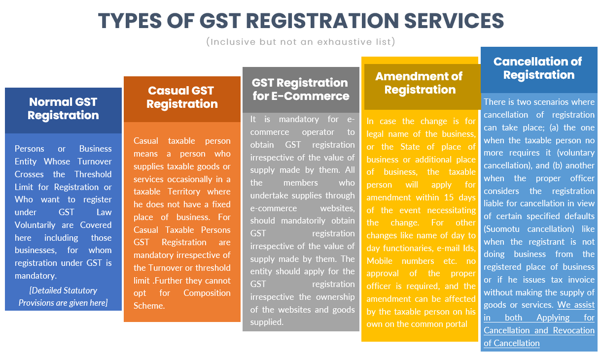 Registration Service Under GST Swati K and Co