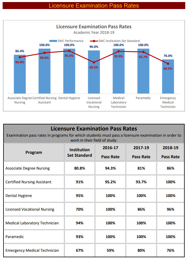 Consumer Information