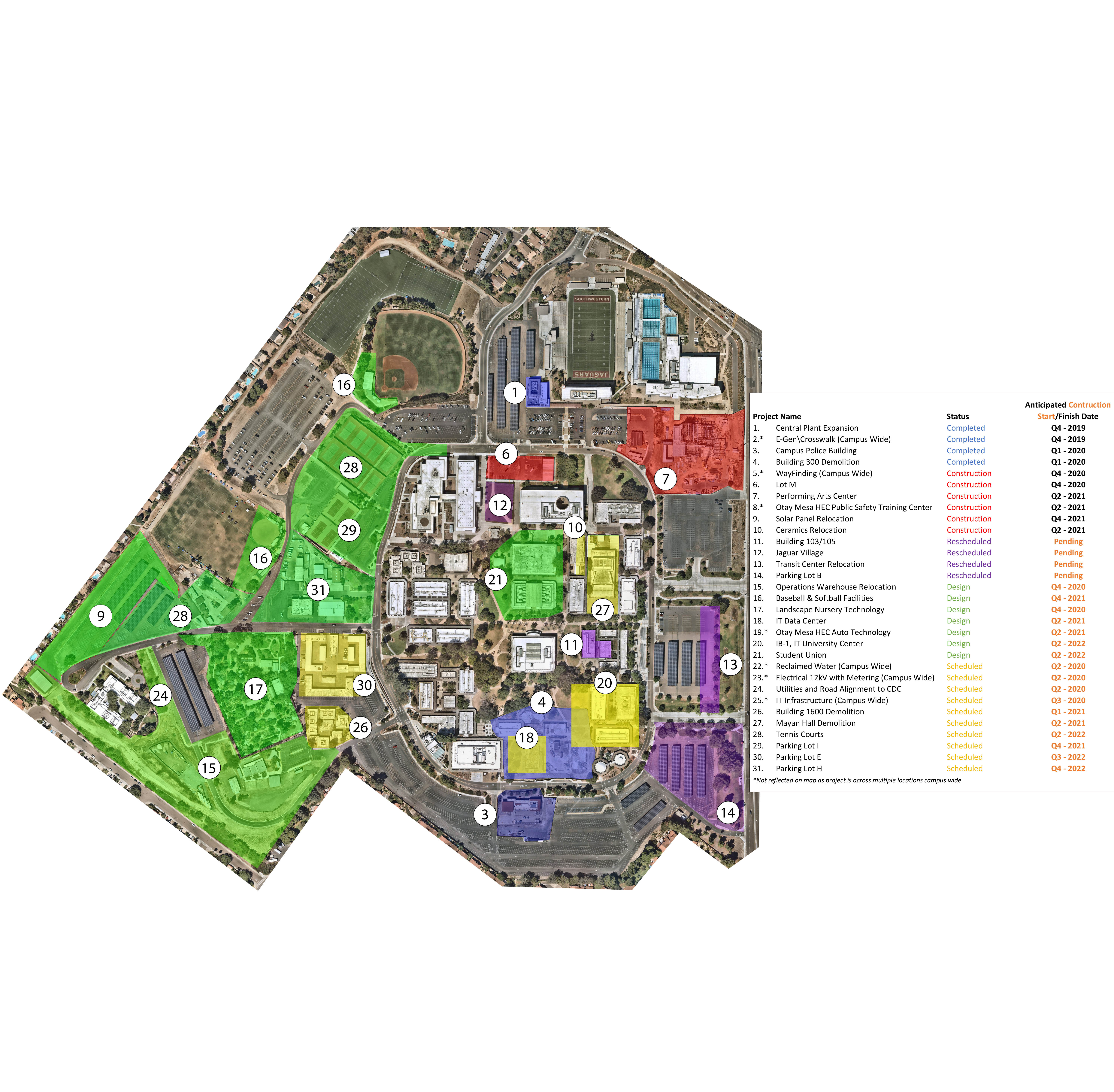 Scheduled Construction Activity