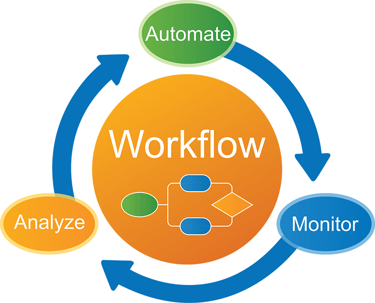 The Ultimate Guide to Workflow Automation. SweetProcess