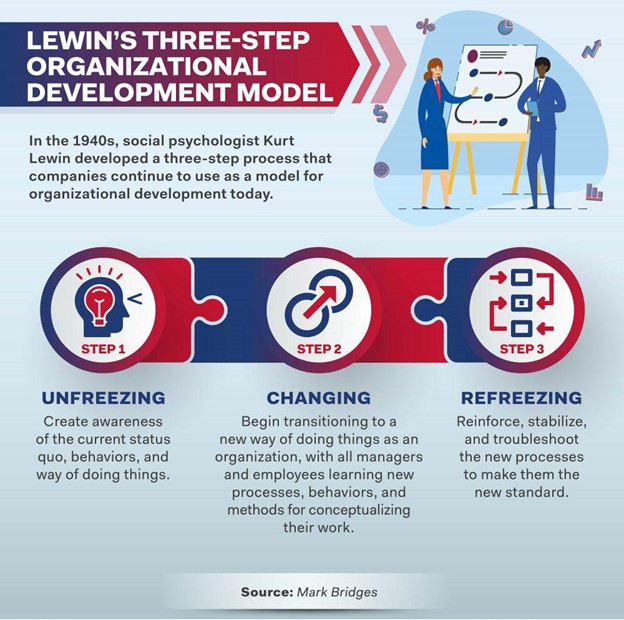 What is Organizational Development? (An InDepth Guide)