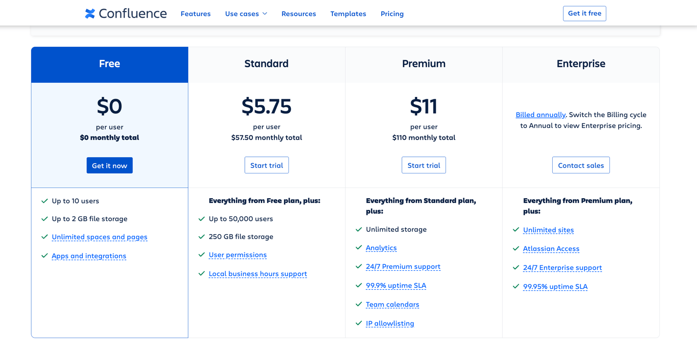 Confluence Vs SweetProcess Which Handles Procedures, Policies, and