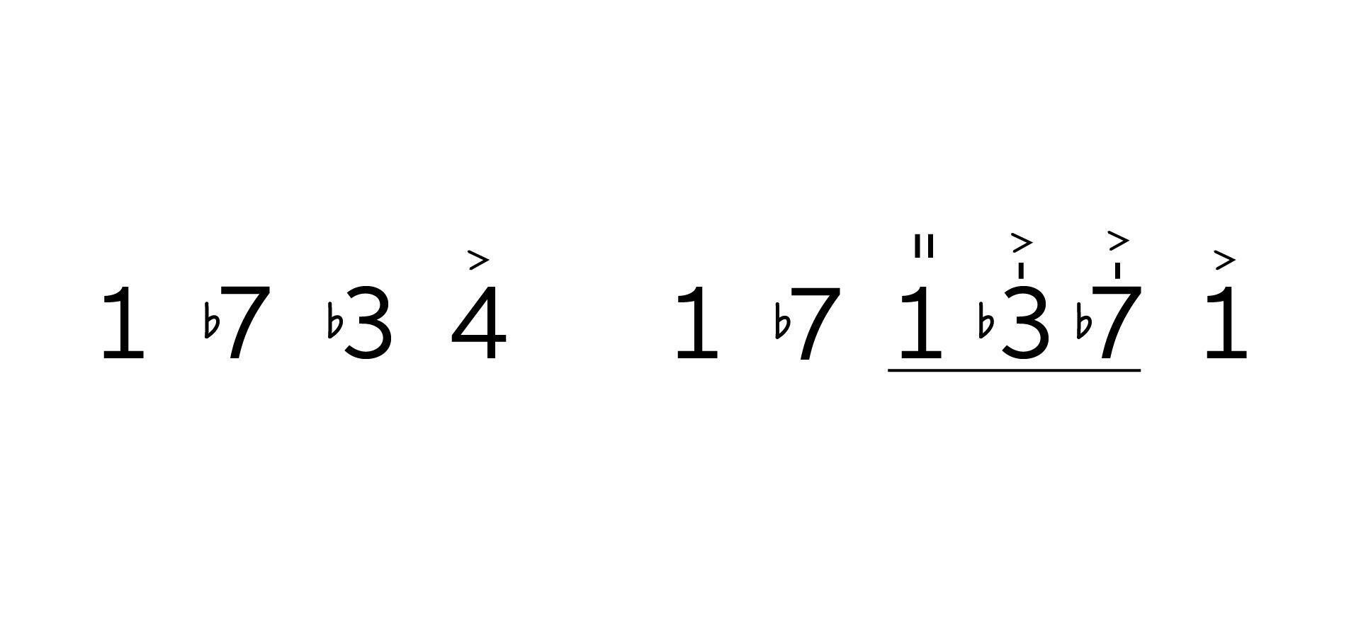 Nashville number system chart for bass nimfasustainable