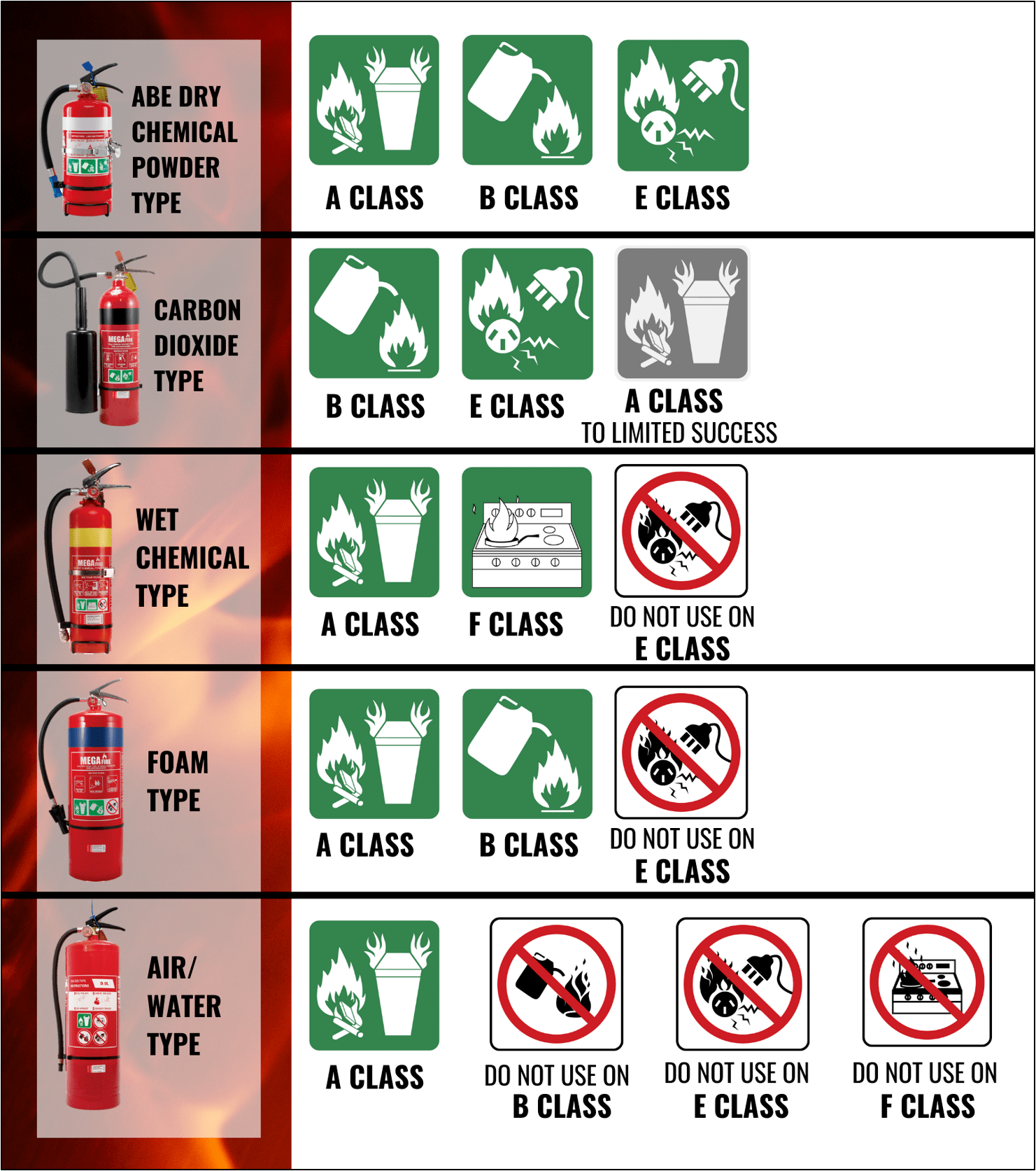 Fire Extinguishers Understanding Their Differences SWF Group