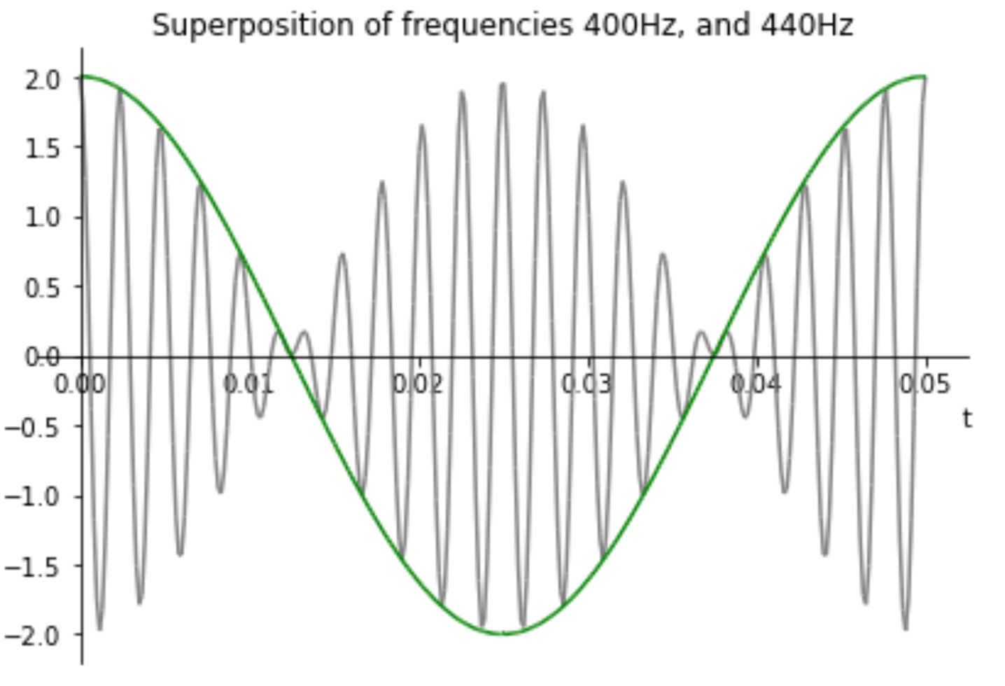 Scott’s Data Science Blog