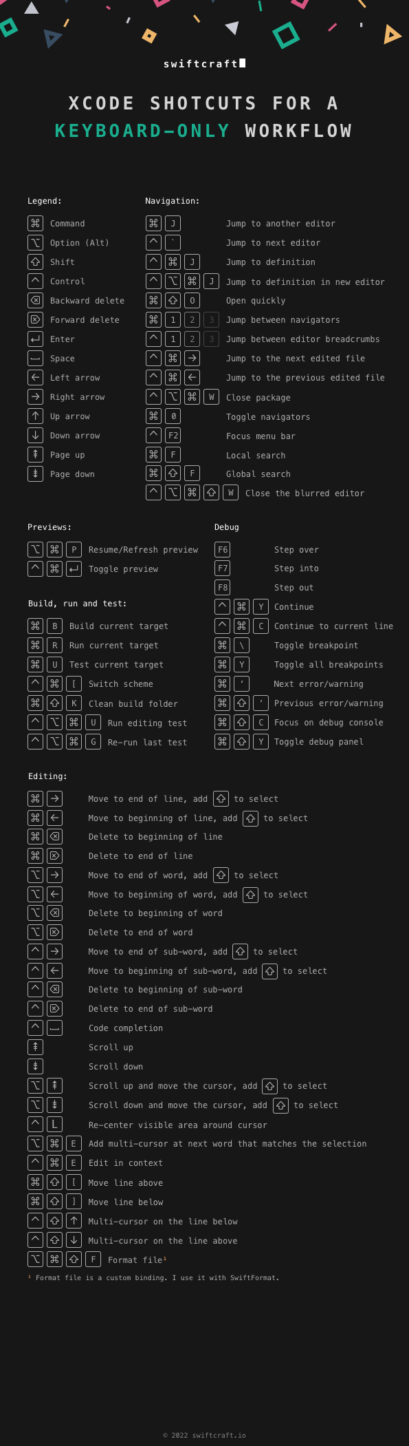 Xcode shortcuts for a keyboardonly workflow swiftcraft.io