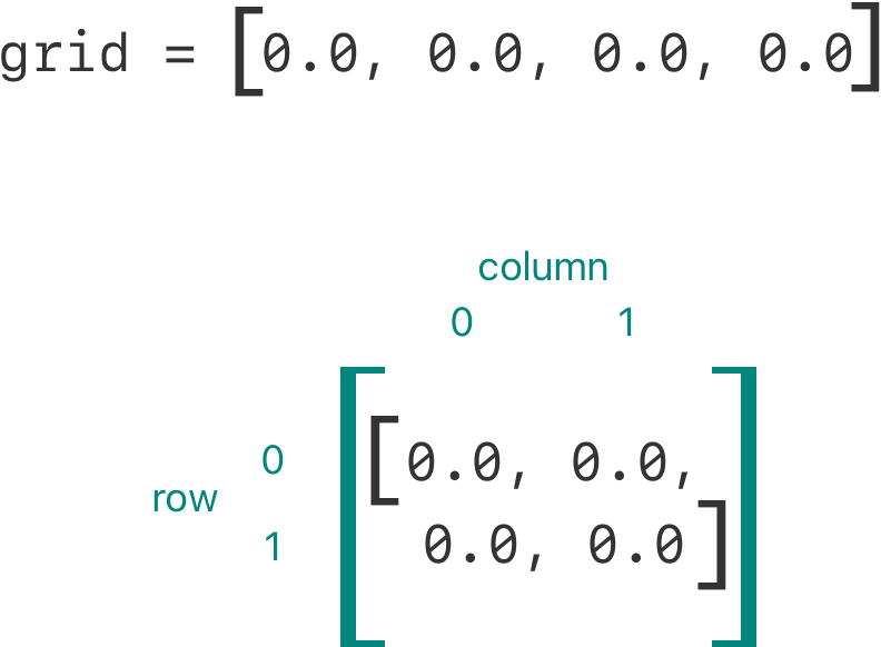 サブスクリプト(Subscripts) · The Swift Programming Language日本語版