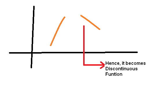 Limits and Continuity Limits & Continuity Graphs