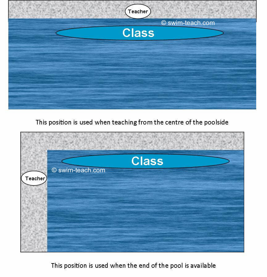 Essential Swimming Teaching Techniques For Complete Swimming Lessons