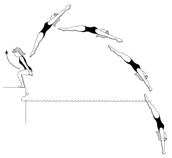 Middlesex County Amateur Swimming Association Diving