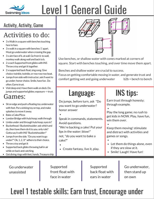 Swimming Ideas Fun and effective instruction Resources