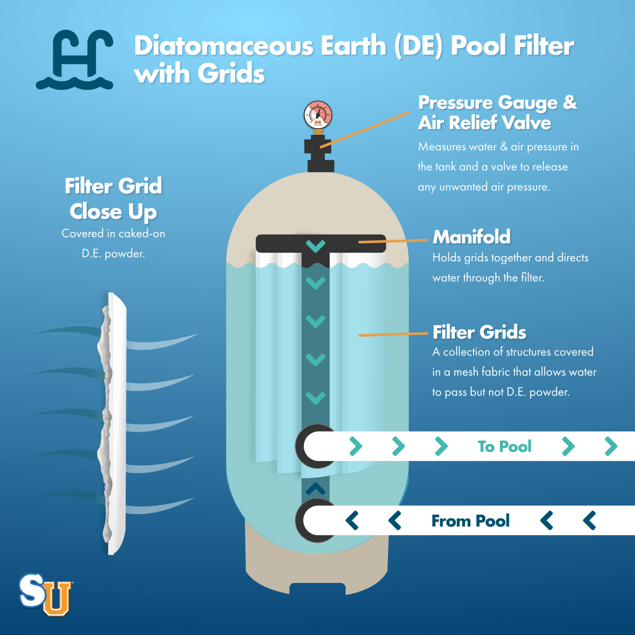 Maintaining De Pool Filters at Victor Yost blog