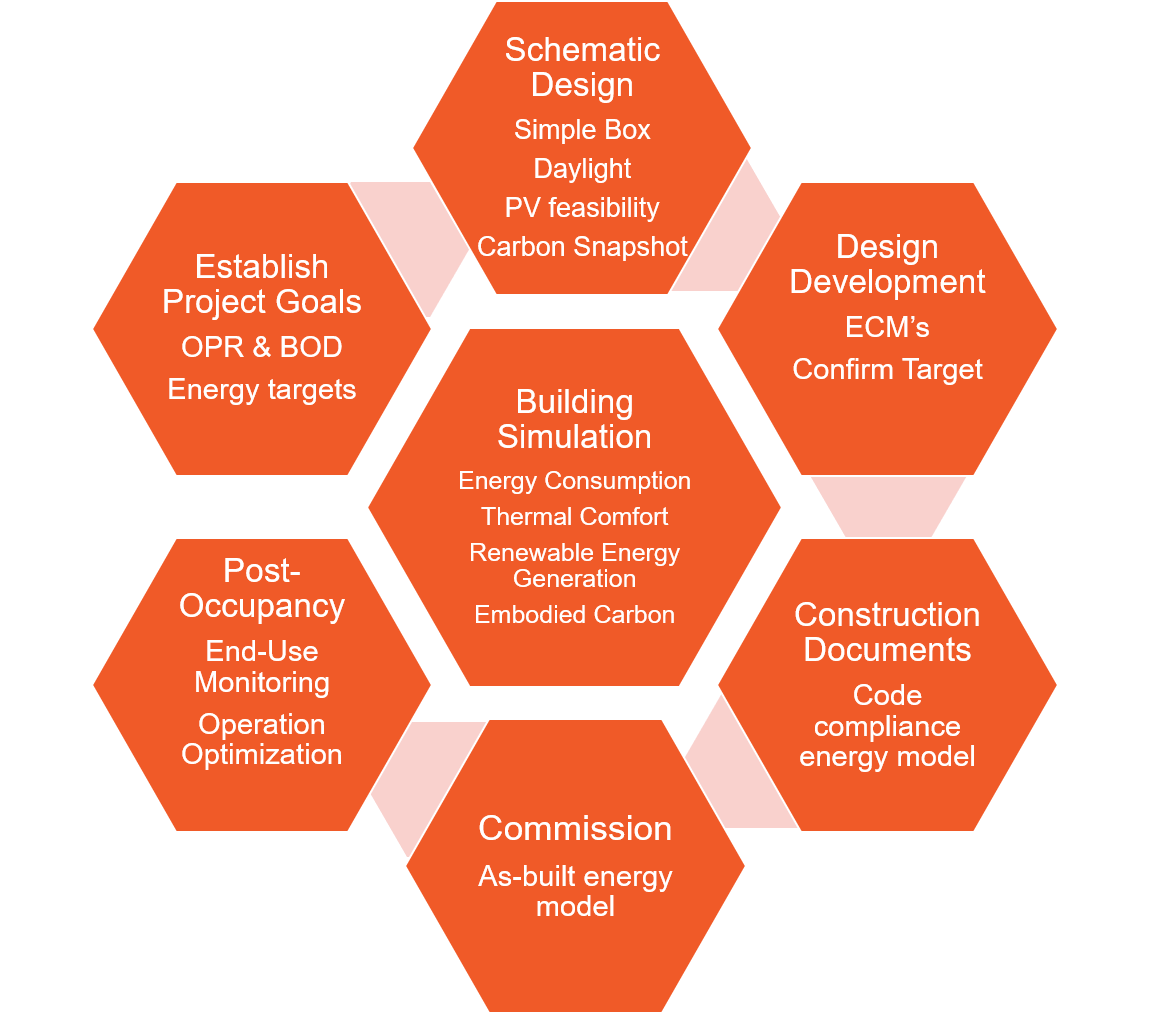 energy savings Steven Winter Associates, Inc.