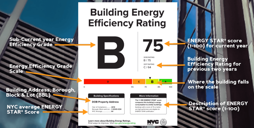 NYC Building Energy Letter Grades What Property Managers Need to Know