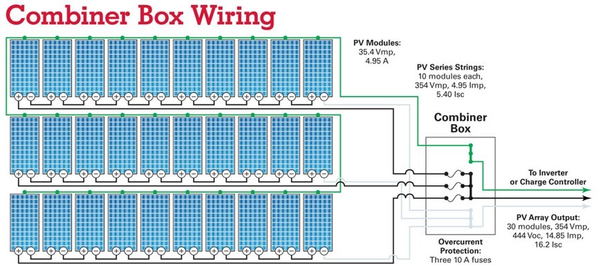 Why Commission Solar Photovoltaic (PV) Systems? - Steven Winter
