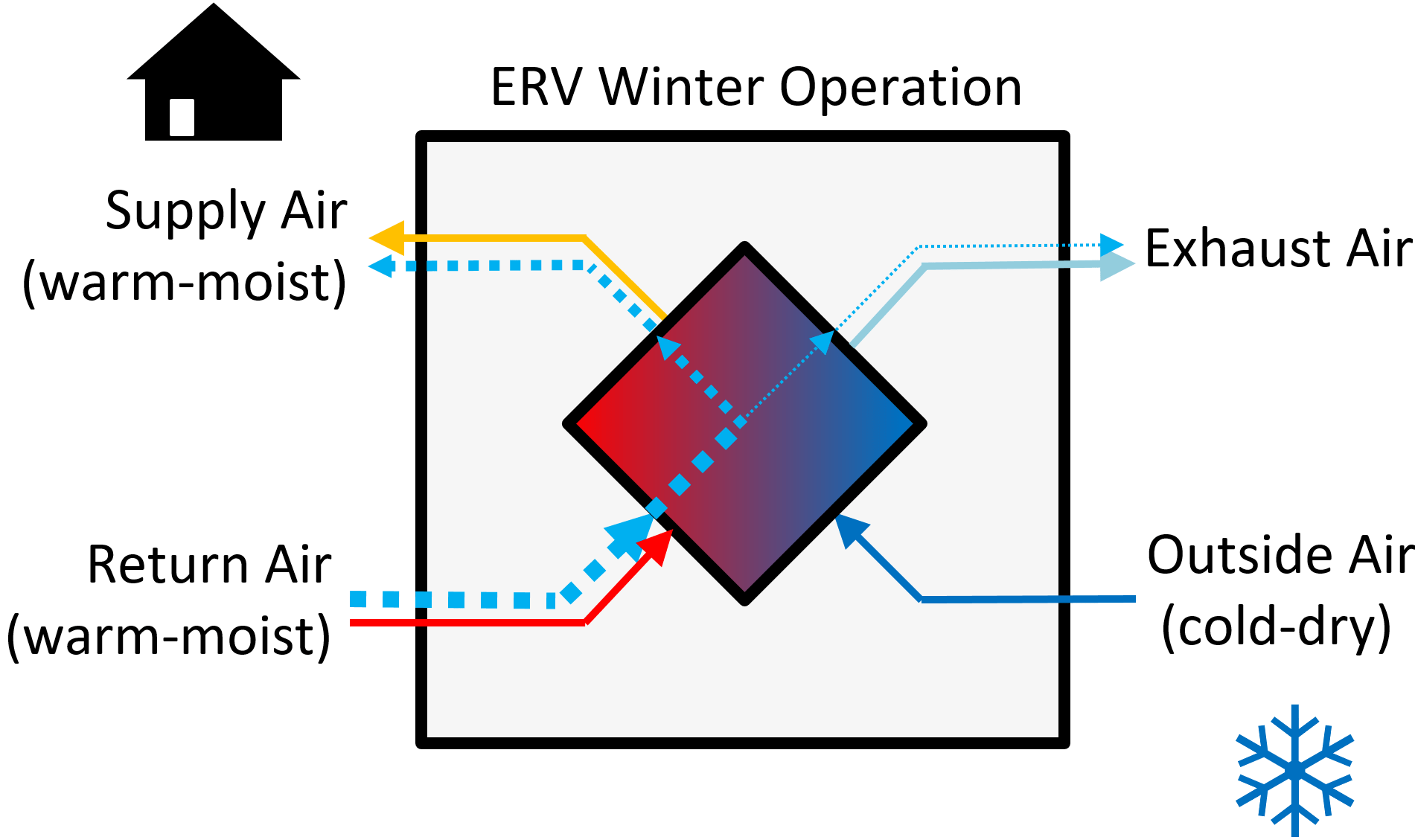 Multifamily Passive House Ventilation Design Part 2 HRV or ERV