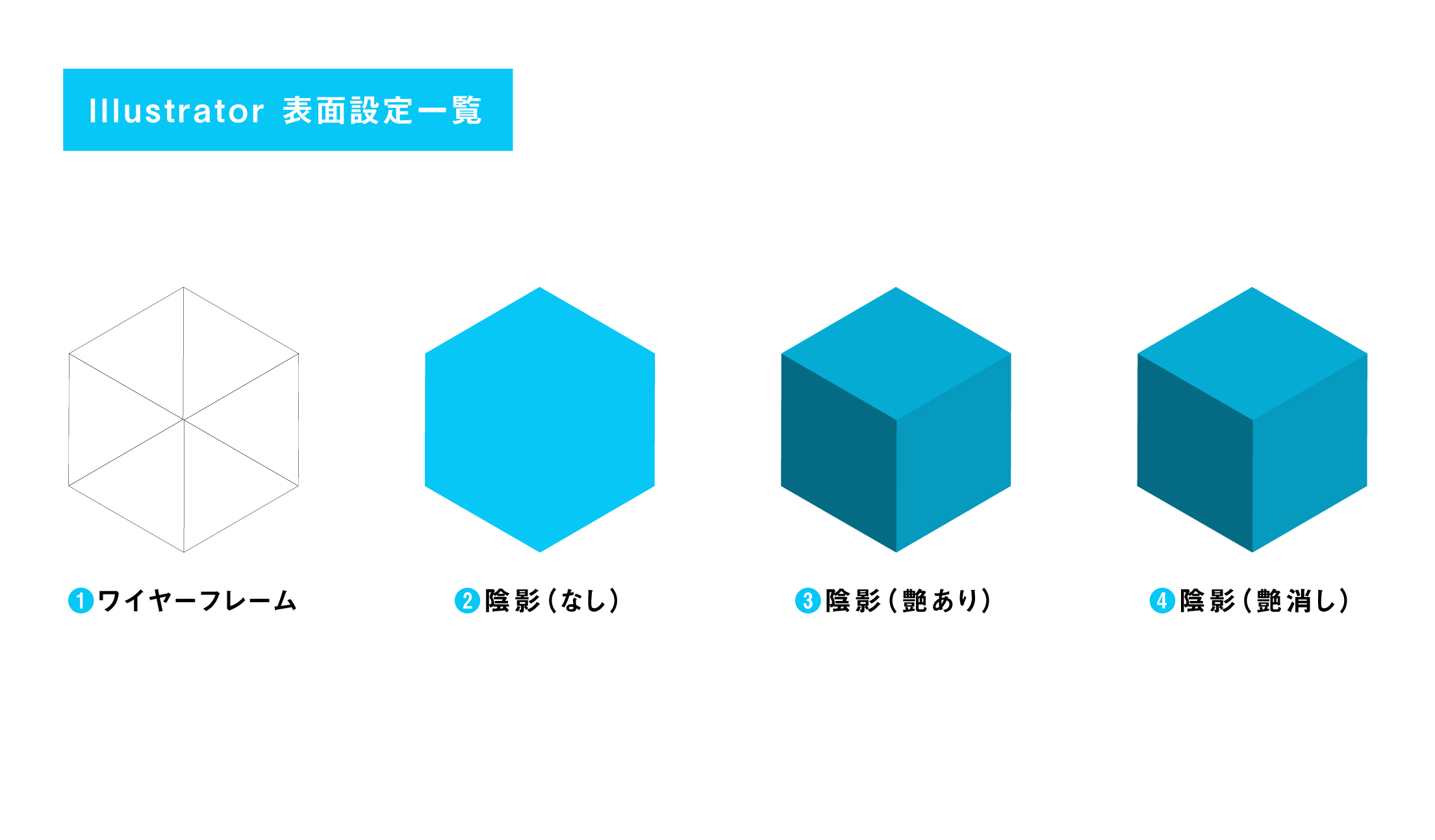 立体的な箱（立法体）をイラレで簡単に作成する方法解説 | How To ブログ実践 Illustrator「3D」で綺麗な立方体を作ってみよう! | 株式会社Switch