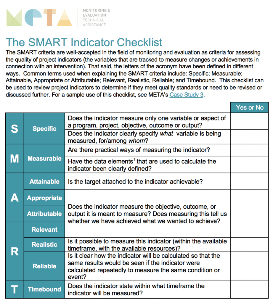 SMART Indicators Checklist, with Case Study Switchboard