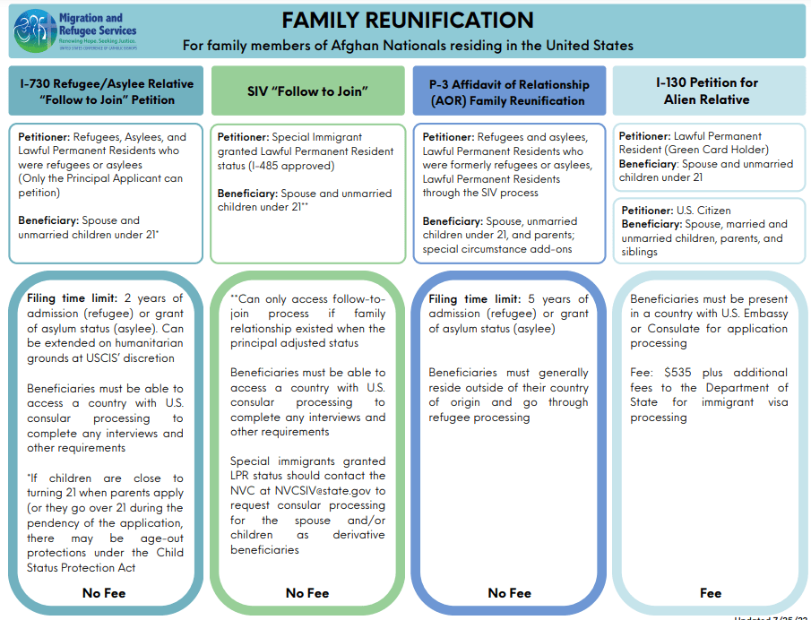 Family Reunification For family members of Afghan nationals residing