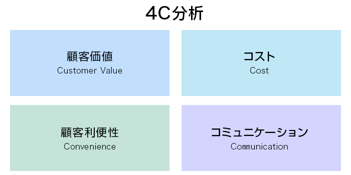 今すぐ覚えたいマーケティング用語30選！実務に便利な用語集格安SEO対策の東京SEOメーカー｜創業10年老舗のSEO会社