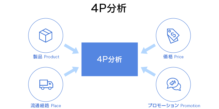 今すぐ覚えたいマーケティング用語30選！実務に便利な用語集格安SEO対策の東京SEOメーカー｜創業10年老舗のSEO会社