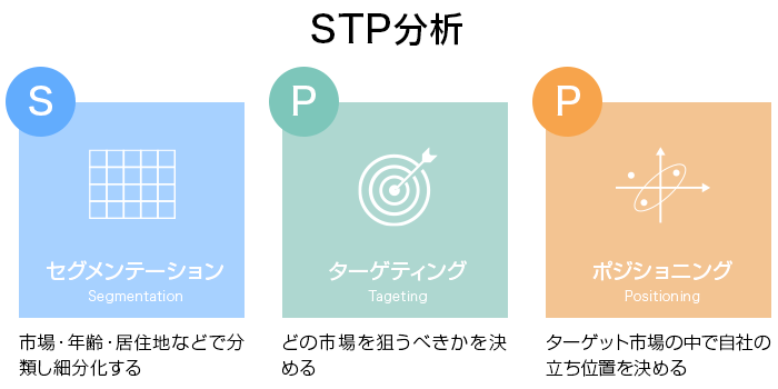 今すぐ覚えたいマーケティング用語30選！実務に便利な用語集格安SEO対策の東京SEOメーカー｜創業10年老舗のSEO会社