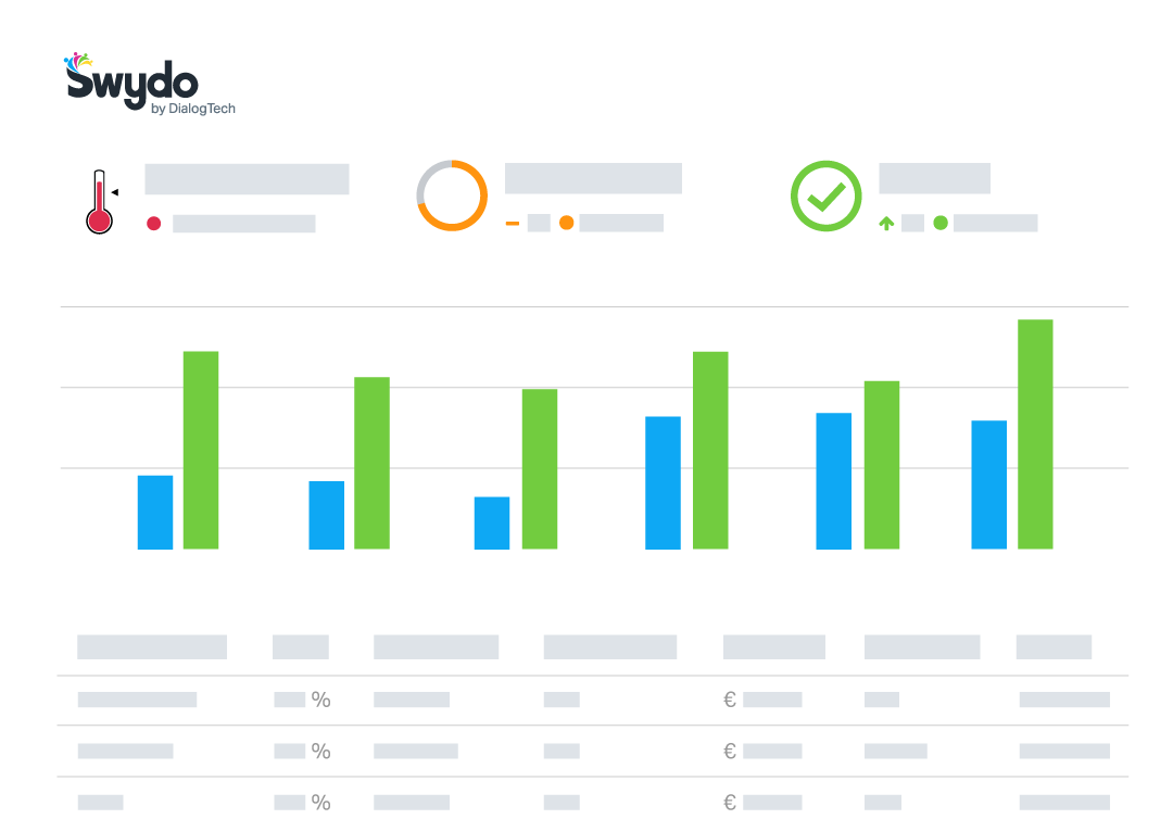 Salesforce Reporting Swydo