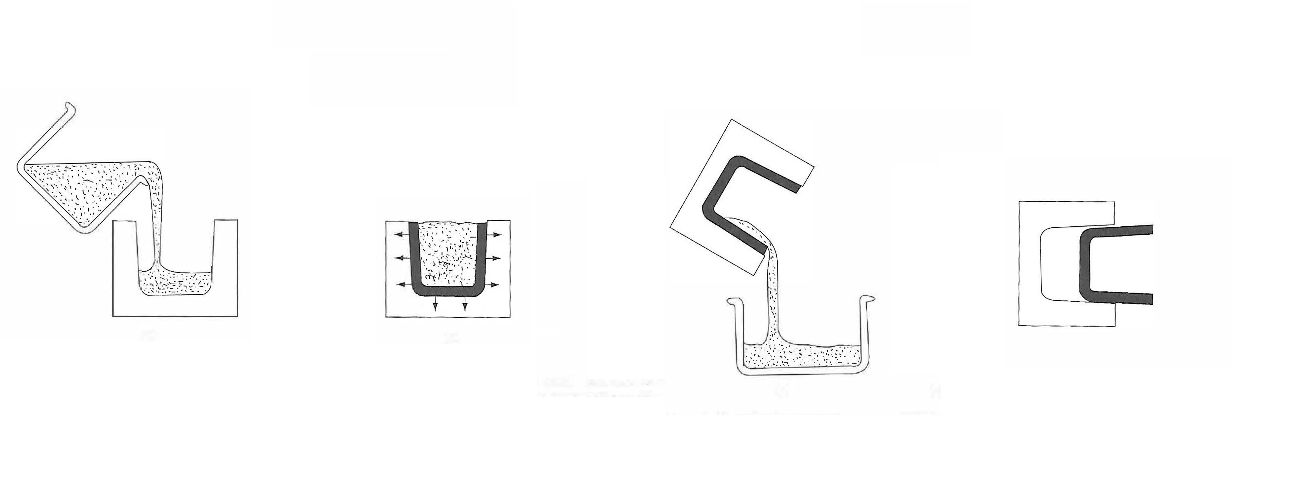 Slip Cast Process Line International Syalons
