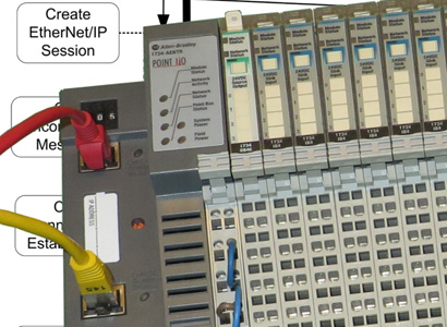Ethernet/IP Master Stack for Windows