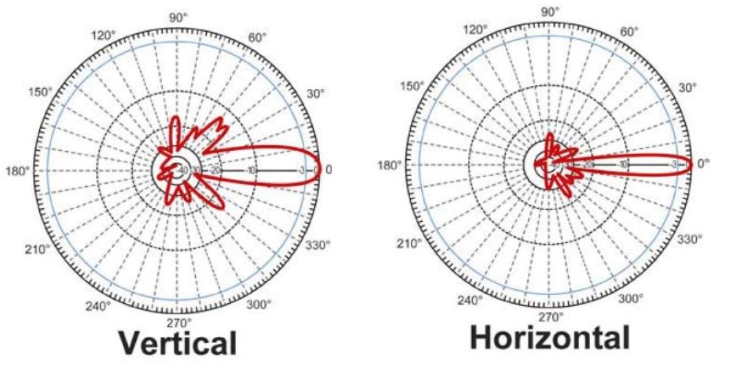 External Antennas Different Types and Advantages Symmetry Blog Symmetry Electronics