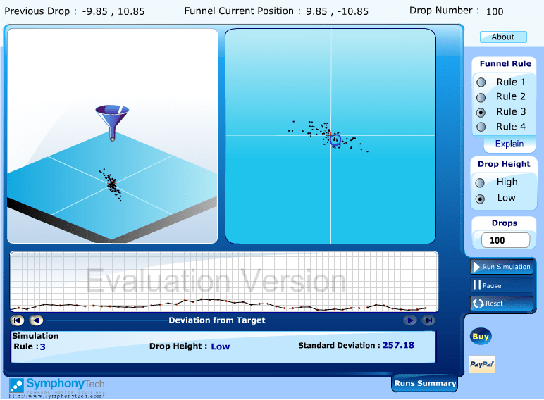 Deming's Funnel Experiment Simulator