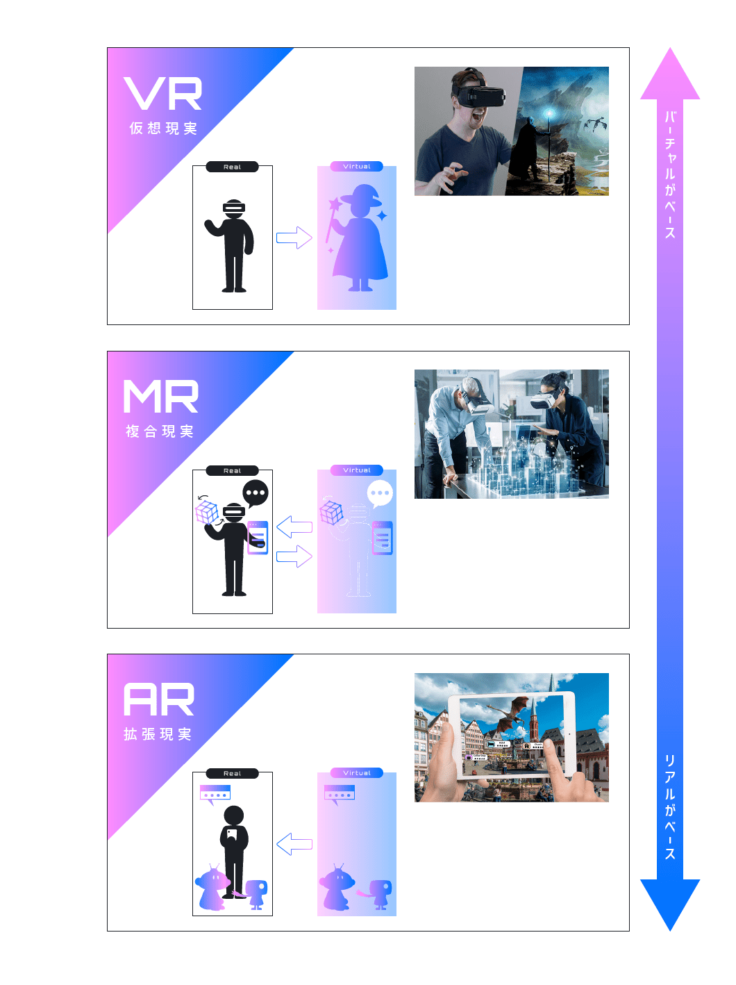 xR(VR/AR/MR)について解説 オンラインイベントの総合サポート