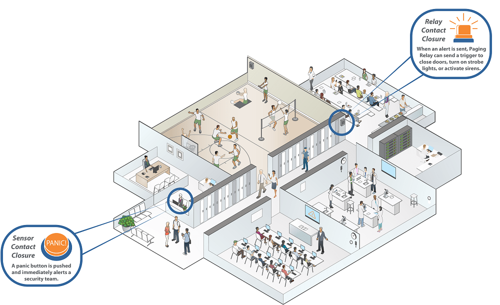 SynApps Paging Relay IP Paging System Gateway