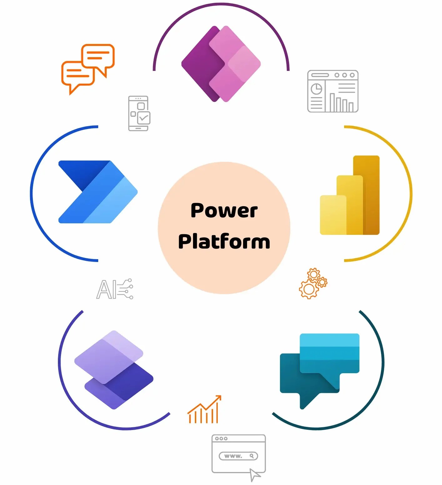 What Is Microsoft Power Platform? Synapx