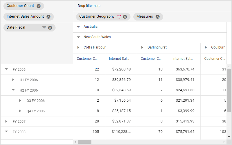 How to Create Pivot Table with OLAP Data in JavaScript Syncfusion Blogs