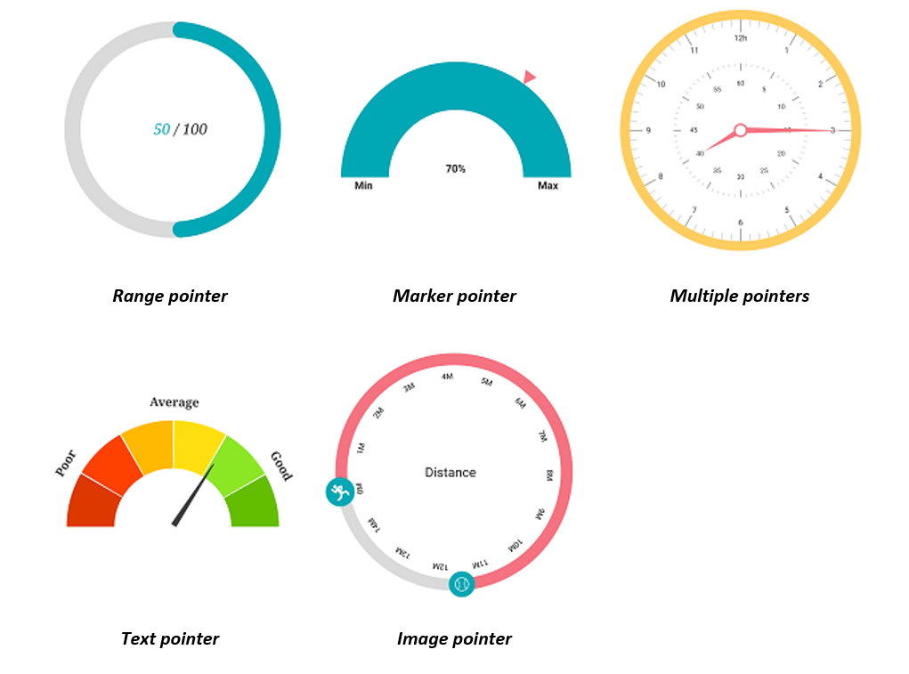 38 Javascript Gauge Widget Free Javascript Answer