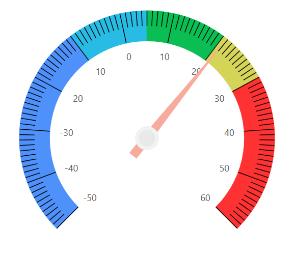 Simple Steps to Design a Temperature Monitor Using WPF Radial Gauge